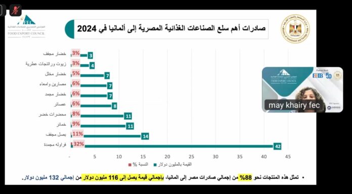 الندوة التي نظمها المجلس التصديري للصناعات الغذائية تحت عنوان “فرص تنمية صادرات الصناعات الغذائية المصرية إلى السوق الألمانية” الندوة التي نظمها المجلس التصديري للصناعات الغذائية تحت عنوان “فرص تنمية صادرات الصناعات الغذائية المصرية إلى السوق الألمانية”