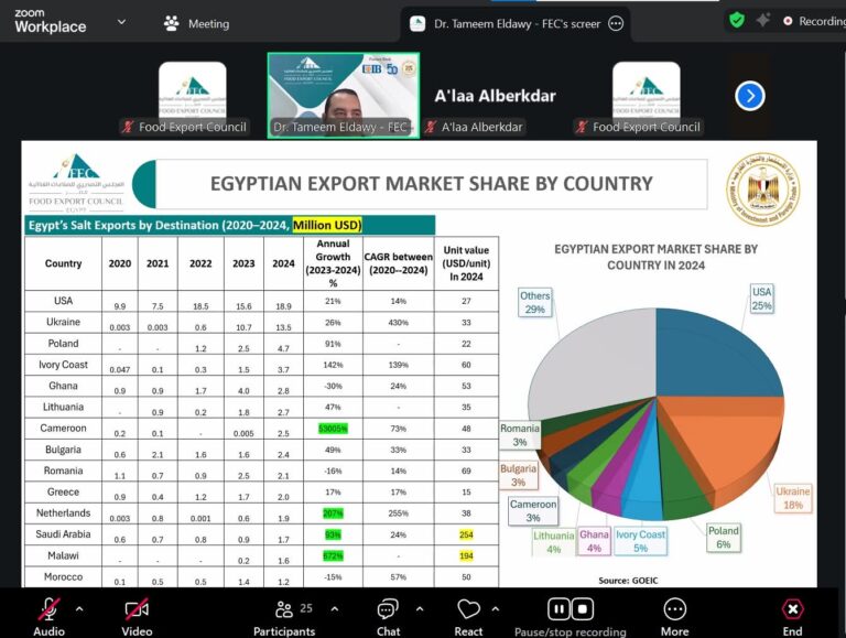 ندوة حول صادرات الملح المصري نظمها المجلس التصديري للصناعات الغذائية