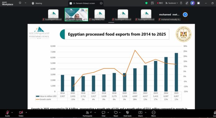 المجلس التصديري للصناعات الغذائية ينظم ندوة بعنوان «فرص جديدة لتصدير الصناعات الغذائية المصرية إلى المملكة المغربية» المجلس التصديري للصناعات الغذائية ينظم ندوة بعنوان «فرص جديدة لتصدير الصناعات الغذائية المصرية إلى المملكة المغربية»