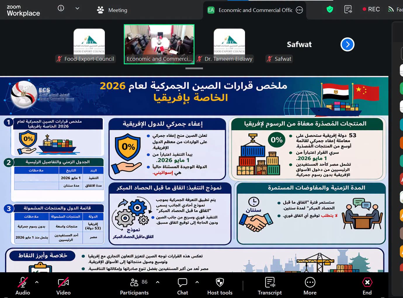 المجلس التصديري: 150.4 مليون دولار صادرات غذائية مصرية إلى الصين خلال 8 أشهر بنمو 21%
